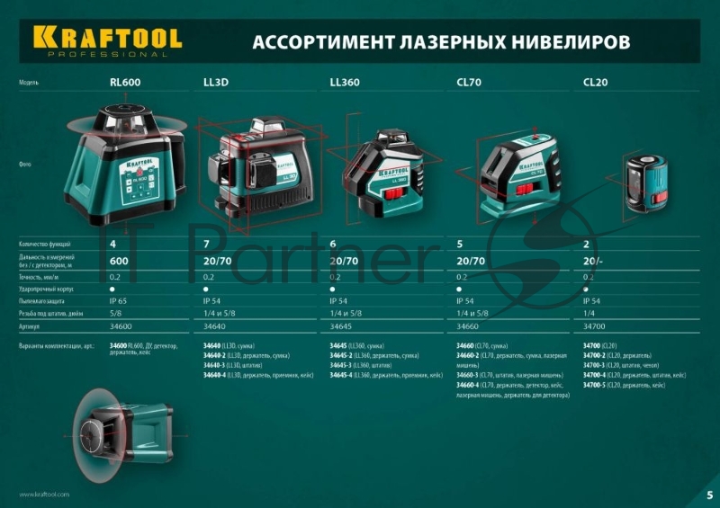 Уровни лазерные KRAFTOOL 34660 линейный ''cl-70'' 20м / 70м детектор