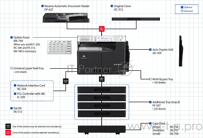 МФУ Konica-Minolta bizhub 226 монохромное, А3, 22 стр/мин, до 15000стр./мес, 128Мб, лоток 250л., USB