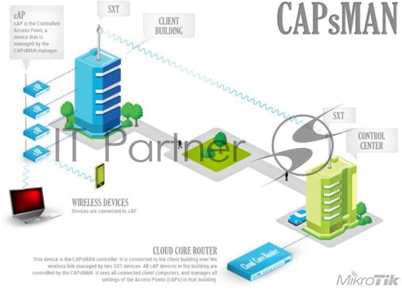 Сетевое оборудование MikroTik wAP RBwAP2nD-BE wAP (Black) Беспроводная точка доступа 1UTP 10/100Mbps, 802.11b/g/n, 2dBi