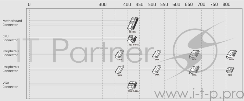 Блок питания Aerocool 600W Retail ECO-600W ATX v2.3 Haswell, fan 12cm, 400mm cable, power cord, 20+4