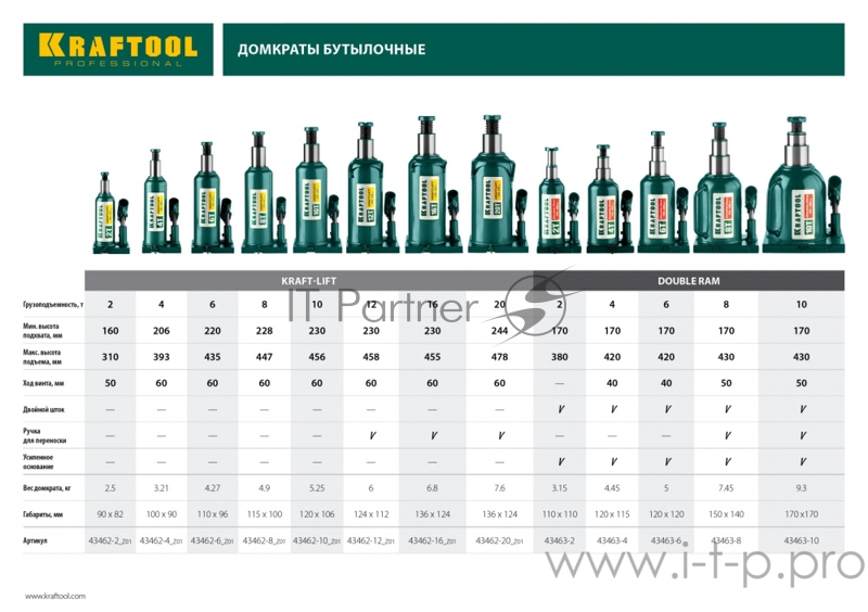 Домкрат KRAFTOOL 43462-12_z01 гидравлический бутылочный kraft-lift сварной 12т 230-458мм