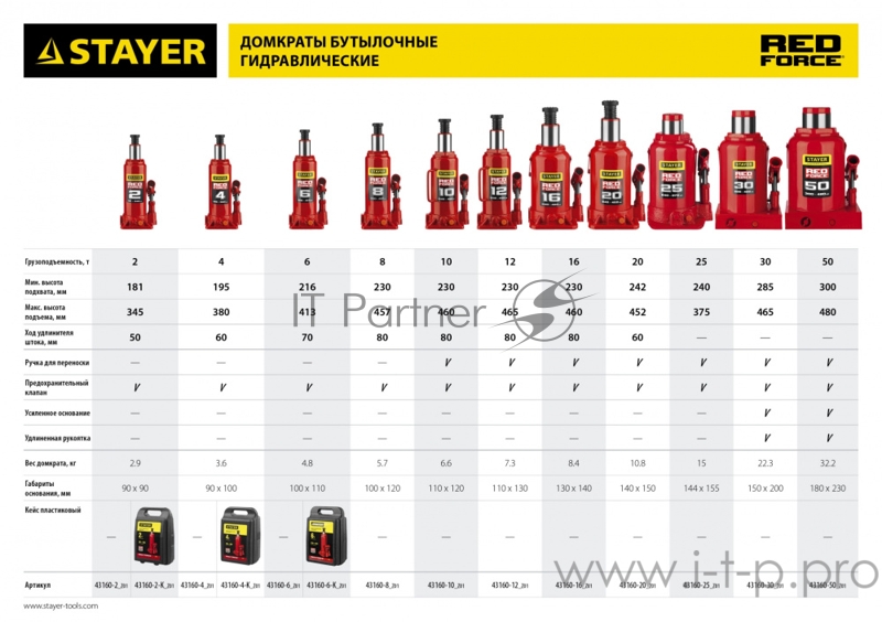 Домкрат STAYER 43160-2-K_z01 гидравлический бутылочный red force 2т 181-345мм в кейсе