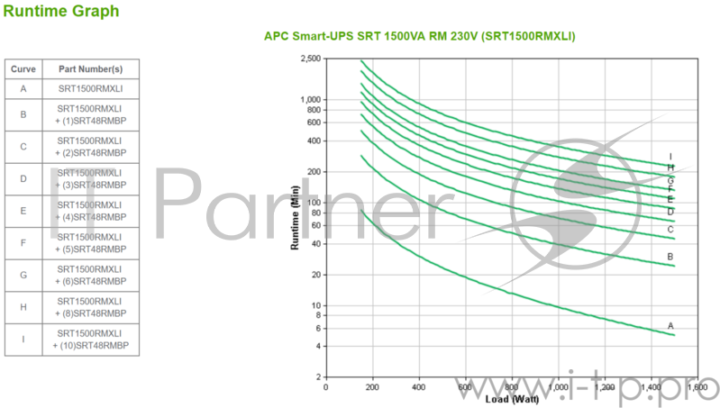 Источник бесперебойного питания APC Smart-UPS SRT SRT1500RMXLI 1500Вт 1500ВА черный