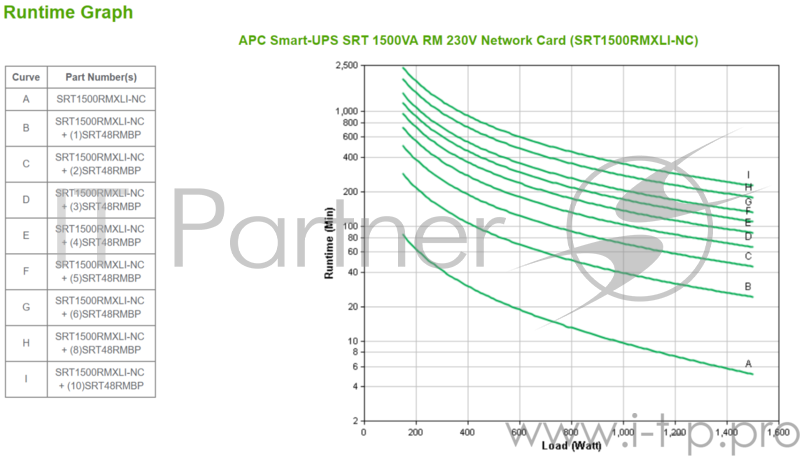 Источник бесперебойного питания APC Smart-UPS SRT SRT1500RMXLI-NC 1500Вт 1500ВА черный/черный