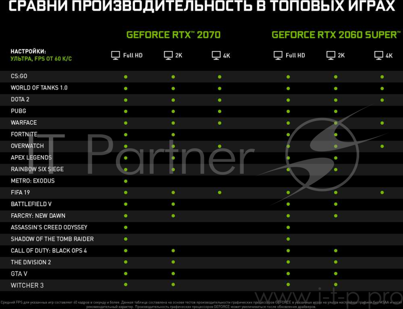 Видеокарта Asus PCI-E DUAL-RTX2060S-A8G-EVO nVidia GeForce RTX 2060SUPER 8192Mb 256bit GDDR6 1365/14000 DVIx1/HDMIx2/DPx2/HDCP Ret