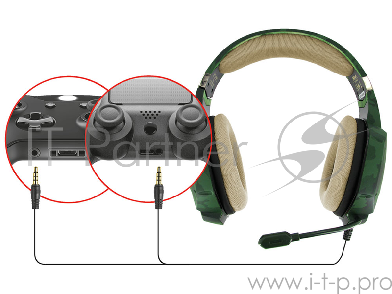 Гарнитура TRUST GXT 322C green camo (гибкий микрофон,Регулятор громкости,отключения микрофона,кабель 2м)