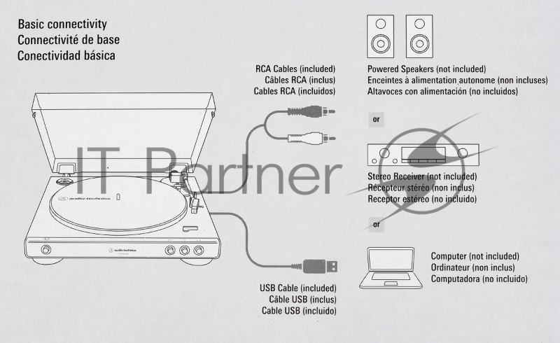 AUDIO-TECHNICA AT-LP60XUSBGM