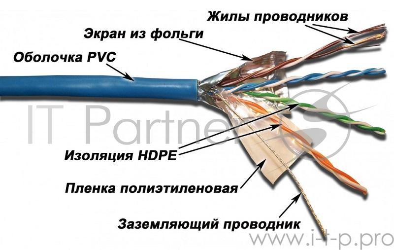 Кабель LANMASTER патч-кордовый UTP, 4x2, кат 5E, 350Mhz, PVC, синий, 305 м
