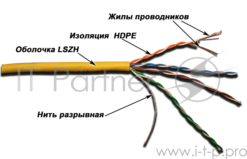 Кабель LANMASTER патч-кордовый UTP, 4x2, кат 5E, 350Mhz, LSZH, оранжевый, 305 м