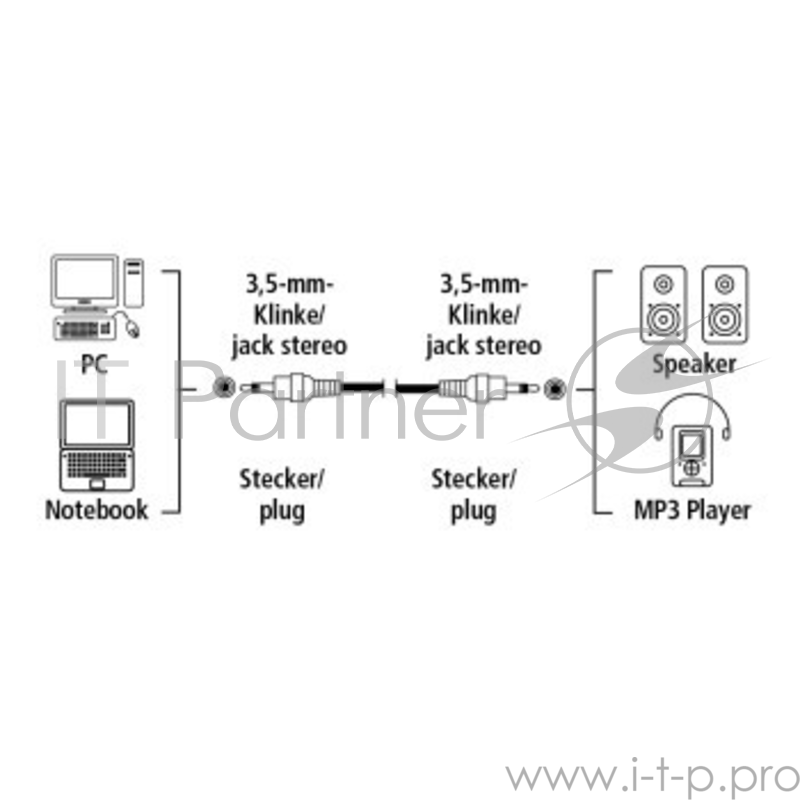 Кабель аудио Hama H-48912 Jack 3.5 (m)/Jack 3.5 (m) 1.5м. черный (00048912)