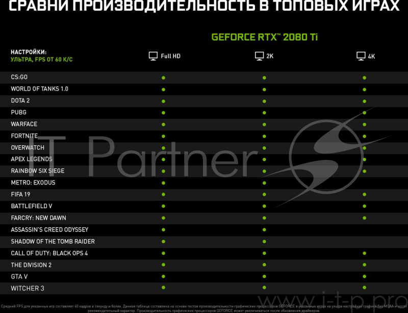 GeForce RTX 2080 Ti VENTUS GP RTL {5}