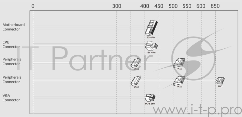 Блок питания Aerocool 500W Retail ECO-500W ATX v2.3 Haswell, fan 12cm, 400mm cable, power cord, 20+4