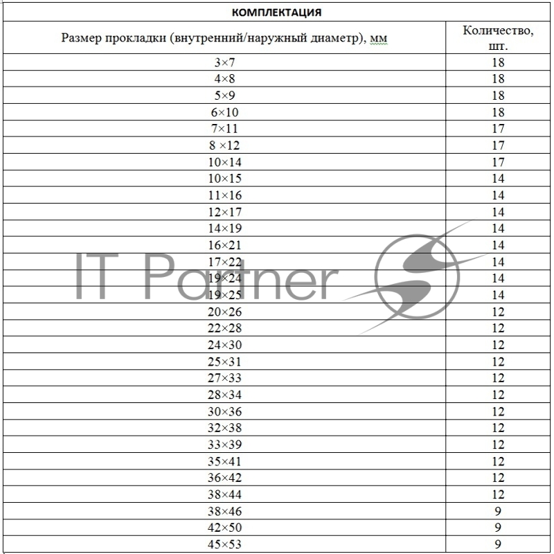 СИБРТЕХ Набор резиновых уплотнительных прокладок, D 7 - 53 мм, 404 предм.// СИБРТЕХ 47597