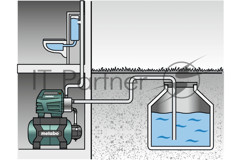 Насосы Metabo HWW 4500/25 Inox Plus 600973000 Насосная станция { поверхностная, 1300вт,24л,4.8б, вес 16,2 кг }