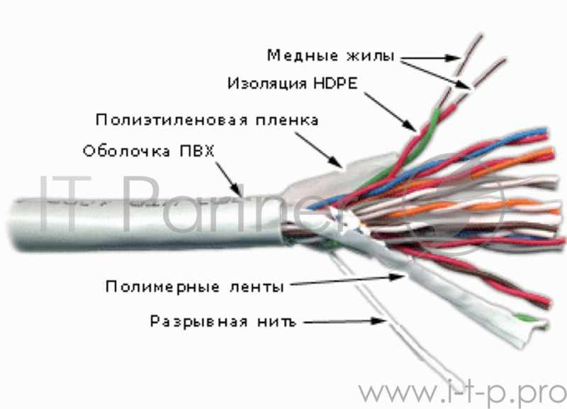 Кабель TWT UTP, 10 пар, Кат.3, PVC, 305 метров на катушке
