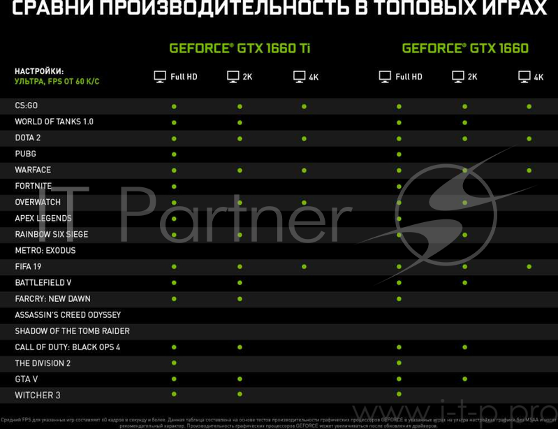 Видеокарта Asus PCI-E TUF3-GTX1660-A6G-GAMING nVidia GeForce GTX 1660 6144Mb 192bit GDDR6 1500/8002 DVIx1/HDMIx1/DPx1/HDCP Ret