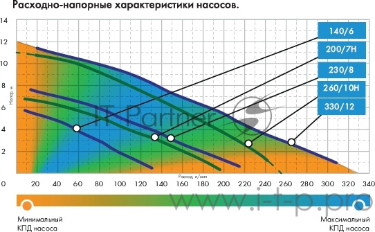 Джилекс ФЕКАЛЬНИК 200/7 Н 5305