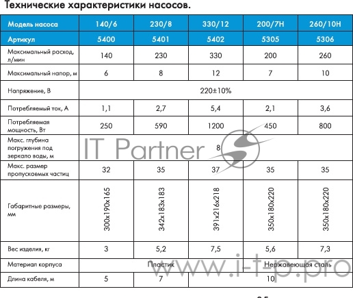 Джилекс ФЕКАЛЬНИК 200/7 Н 5305