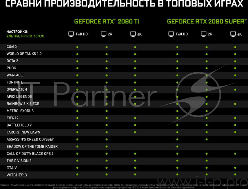1650/15500/HDMIx1/DPx3/Type-Cx