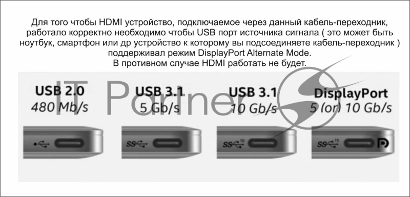Кабель-адаптер USB3.1 Type-CM-->HDMI+USB3.0+RJ45+PD charging VCOM <CU455> Кабель-адаптер USB3.1 Type-CM-->HDMI+USB3.0+RJ45+PD charging VCOM <CU455>