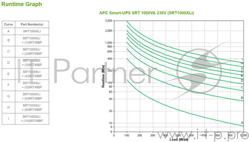 APC Smart-UPS SRT, 1000VA/1000W, On-Line, Extended-run, Black, Tower (Rack 2U convertible), Black