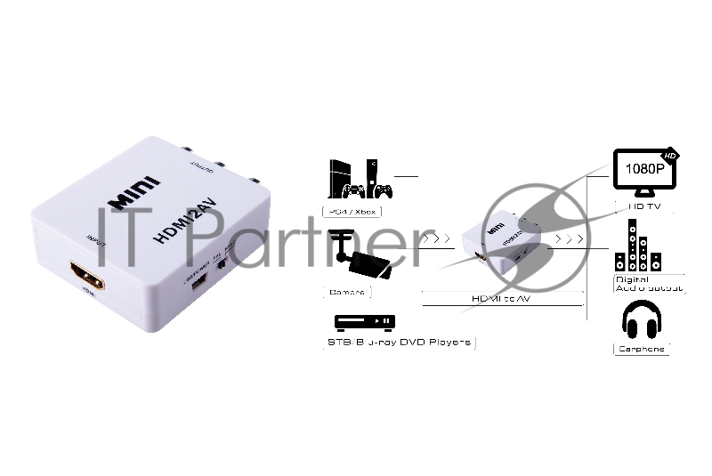 Мультимедиа конвертер Greenconnect MINI HDMI to AV Converter ZOOM (GL-v128)