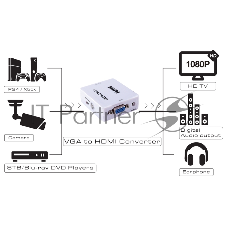 Мультимедиа конвертер VGA to HDMI Greenconnect серия Greenline GL-v122 Мультимедиа конвертер VGA to HDMI Greenconnect серия Greenline GL-v122