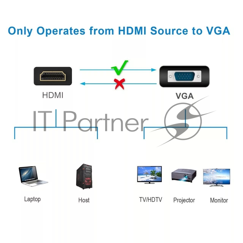 Кабель-переходник HDMI+audio+USB --> VGA_M/M 1,8м Telecom <TA675-1.8M>