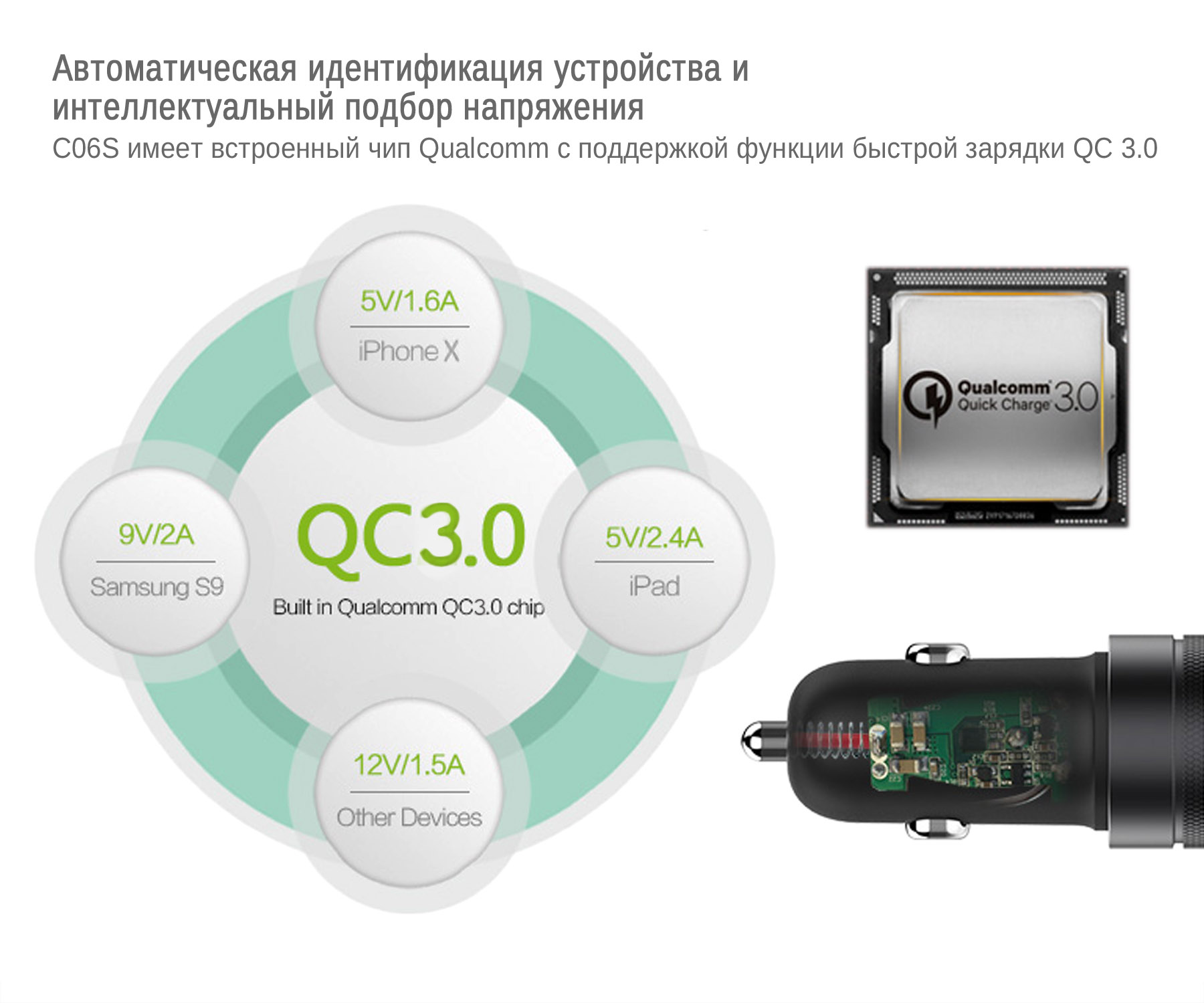 Автозарядка IDMIX C06S 18W на 2 USB-порта с функцией быстрой зарядки Qualcomm QC 3.0. Черная.