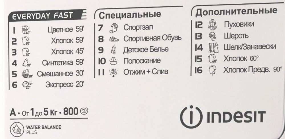 Стиральная машина Indesit EWSB 5085 CIS класс: A загр.фронтальная макс.:5кг белый