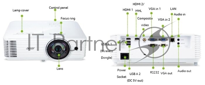 Проектор ACER S1286Hn (DLP, XGA 1024x768, 3500Lm, 20000:1, +2xНDMI, USB, 1x16W speaker, 3D Ready, lamp 4000hrs, short-th