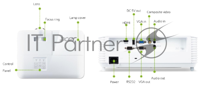 Проектор ACER S1386WH (DLP, 1280x800, 3600Lm, 20000:1, +2xНDMI, OSRAM, 1x16W speaker, lamp 5000hrs, short-throw, WHITE,