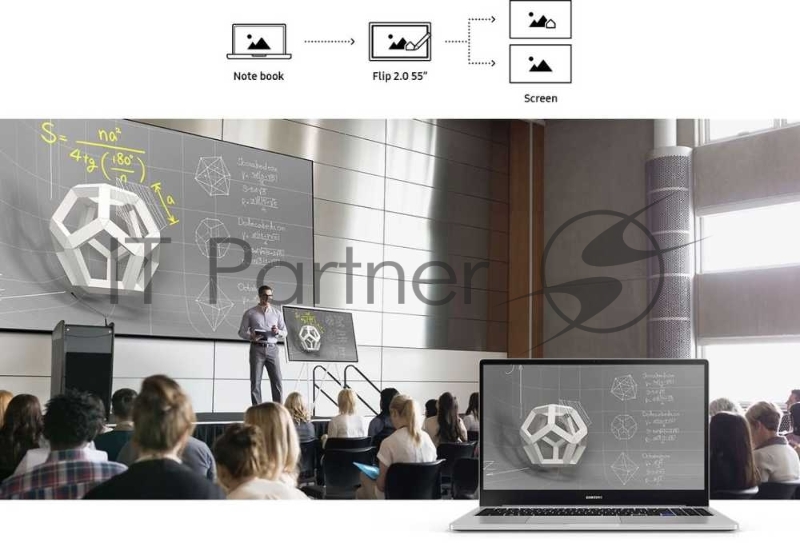 Панель Samsung 55 Flip Chart WM55R белый E-LED BLU LED 16:9 HDMI M/M матовая 4000:1 300cd 178гр/178гр 3840x2160 Ultra HD USB 28.2кг (RUS)