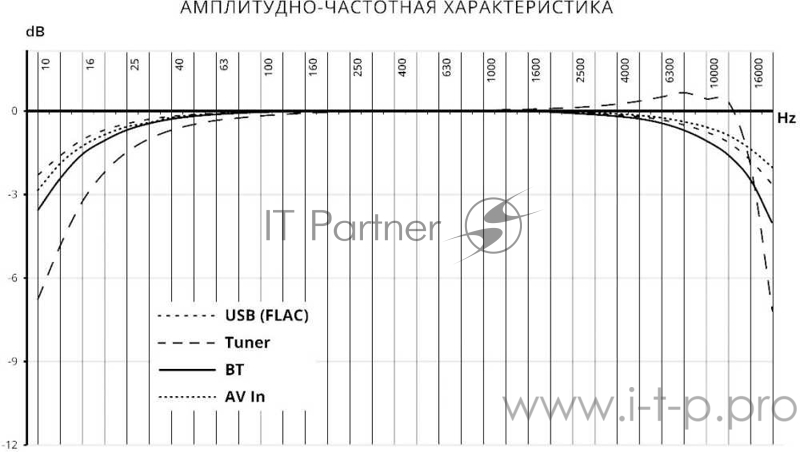 Автомагнитола Prology MPV-310 2DIN 4x55Вт