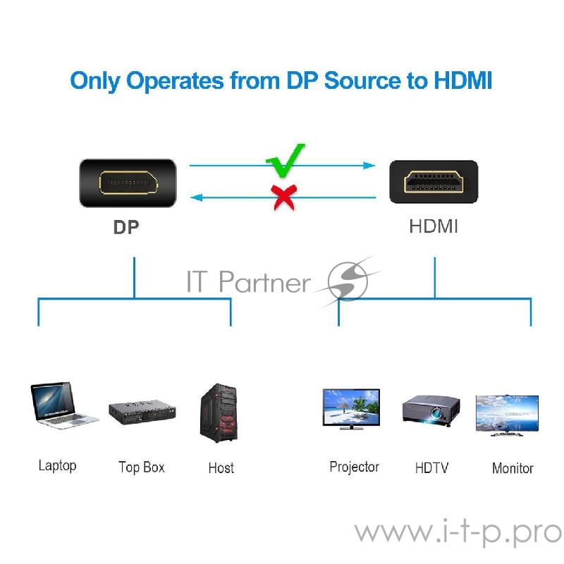 Кабель-переходник DP --> HDMI-F 4K@30Hz 0.2m , Telecom (TA801)