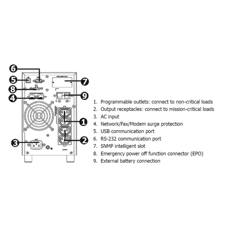 Galleon One 1K, Tower 1K with 2 pcs 9Ah CSB , 12A