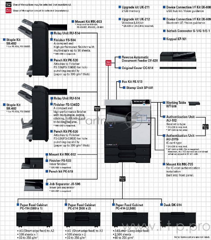 МФУ Konica-Minolta bizhub C287 цветное, А3, до 28000стр./мес, дуплекс, 2 лотка 500 листов, 28 стр./мин. ж/диск 250ГБ