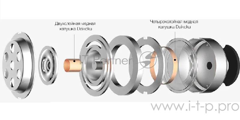 Наушники 1MORE E1025-Gold вставные ( затычки) с микрофоном,20 - 20000 Гц,98 дБ,32 Ом,5 мВт,mini jack 3.5 mm