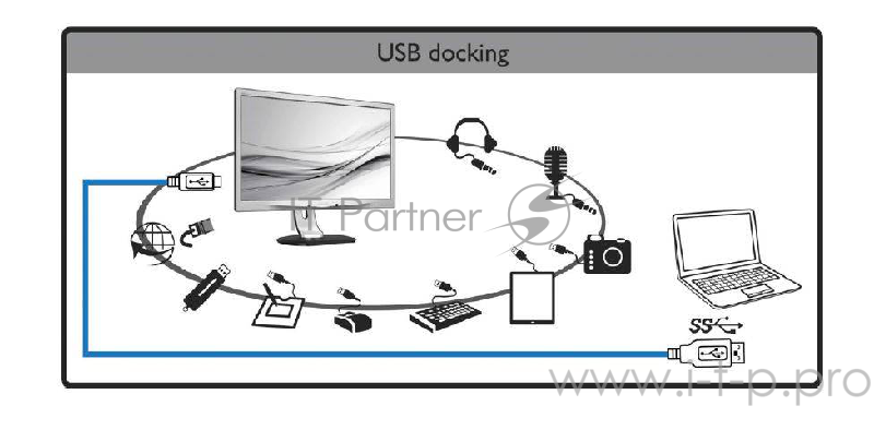 Монитор PHILIPS 23.8 241B7QUPEB/00 Black ДОК-Станция с поворотом экрана (IPS, LED, 1920x1080, 5 ms,