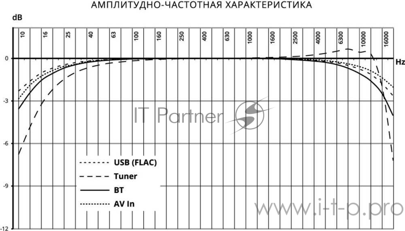 Автомагнитола Prology MPV-120 2DIN 4x55Вт
