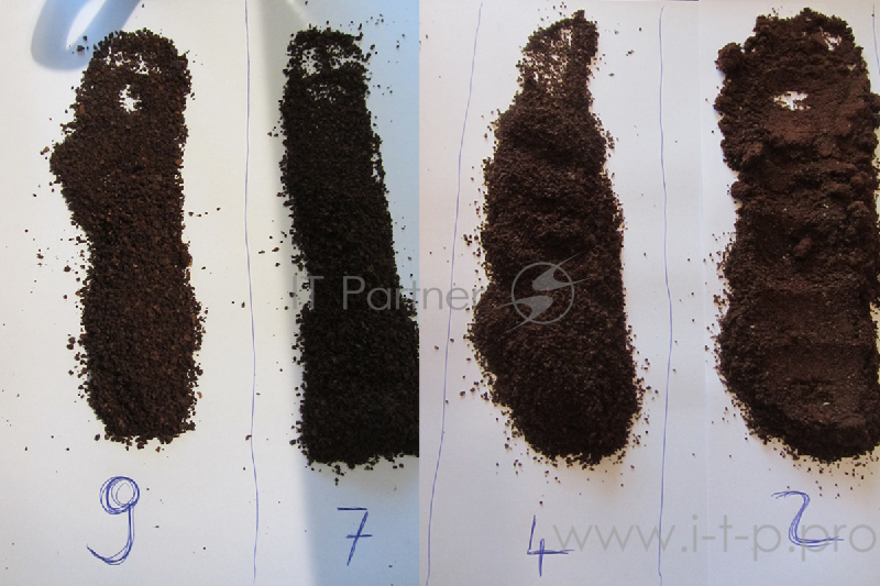 Кофемолка Rommelsbacher EKM 200