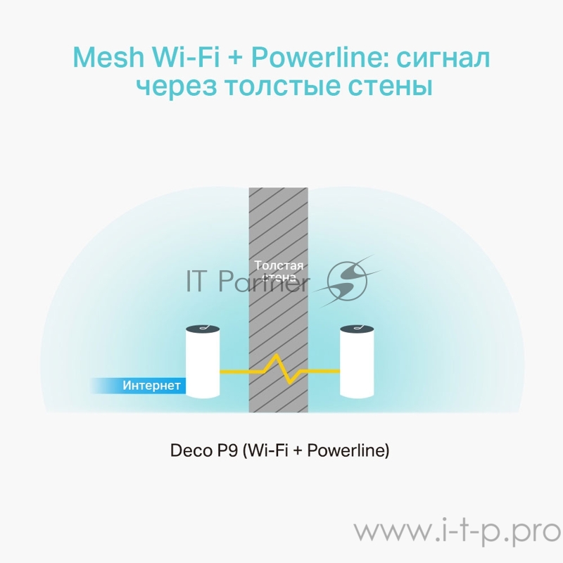 Бесшовный Mesh роутер TP-Link Deco P9 (3-Pack) AC1200 10/100/1000BASE-TX белый