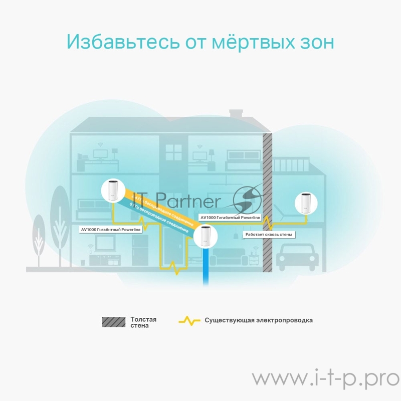 Бесшовный Mesh роутер TP-Link Deco P9 (3-Pack) AC1200 10/100/1000BASE-TX белый