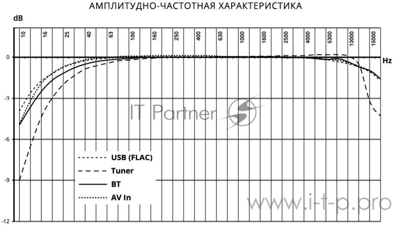 Автомагнитола Prology MPN-520 2DIN 4x55Вт ПО:Navitel