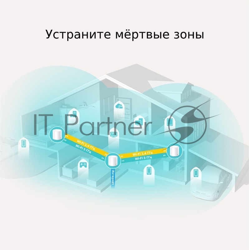 Домашняя Mesh Wi-Fi система TP-Link Deco X20(3-pack) AX1800