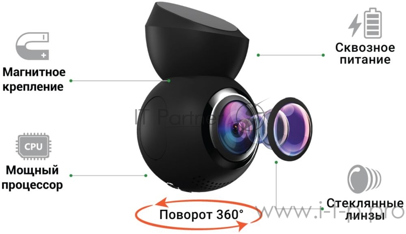 Видеорегистратор Navitel R1050