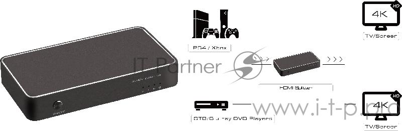 Переходник Greenconnect Разветвитель v1.4 HDMI 1на 2 выхода, 4K2K 30Hz /1080p 120Hz (GL-v102K)