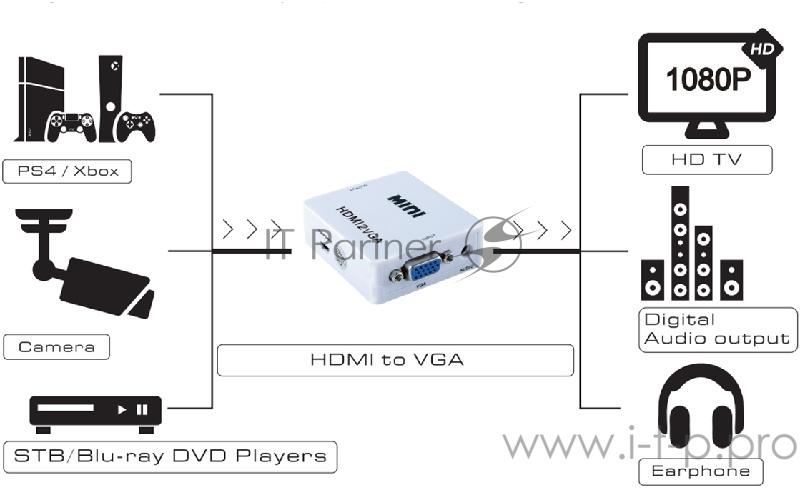 Переходник Greenconnect Переключатель v2.0 HDMI 2 к 1 Bi-Direction Switch (GL-vTC03)