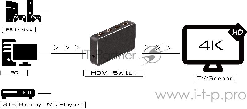 Переходник Greenconnect Переключатель HDMI V2.0+USB Charge 3 к 1 (GL-vA17)