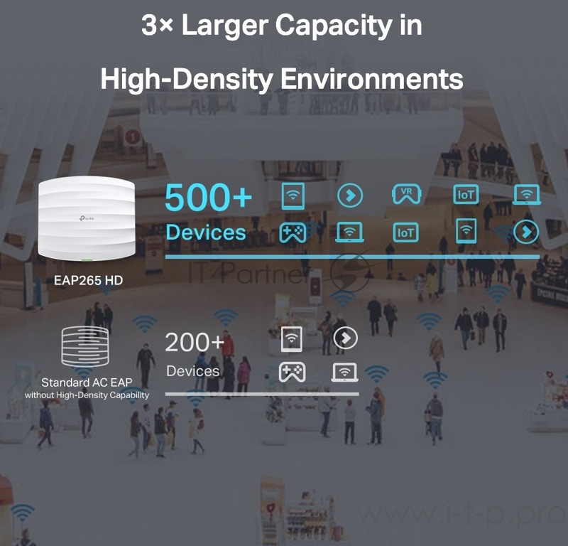 Потолочная гигабитная точка доступа AC1750 Wireless MU-MIMO Gigabit Ceiling Mount Access Point, 450Mbps at 2.4GHz + 1300Mbps at 5GHz, 802.11a/b/g/n/ac wave 2, High Density, Seamless roaming 802.11k/v, Beamforming, Airtime Fairness, MU-MIMO, 802.3af/a